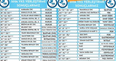 NFK Sosyal Bilimler Lisesinden Gururlandıran Başarı!